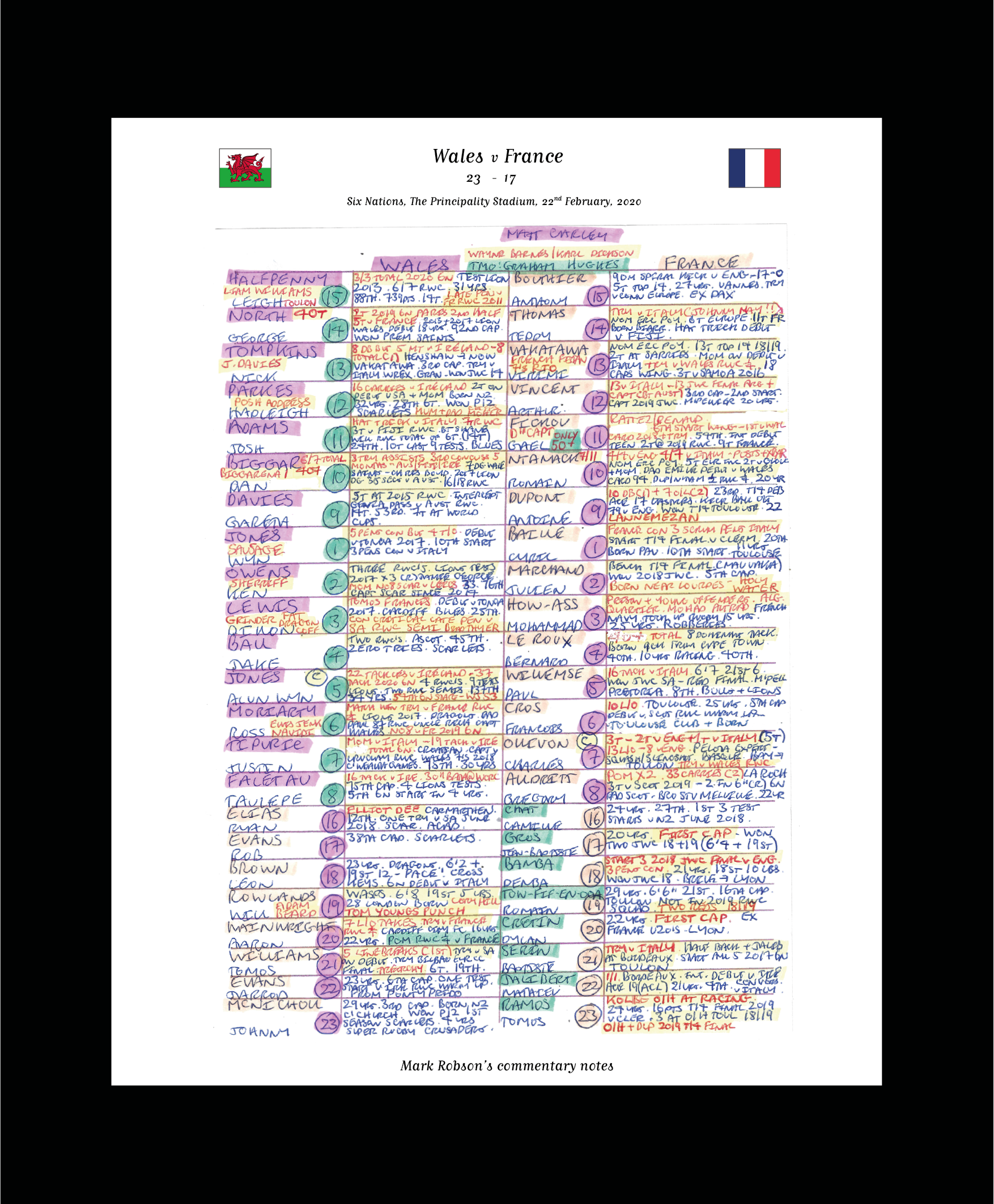 RUGBY UNION Wales v France Six Nations Principality Stadium Cardiff. Febuary 22 2020. Mark Robson.