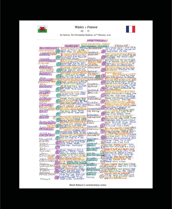 RUGBY UNION Wales v France Six Nations Principality Stadium Cardiff. Febuary 22 2020. Mark Robson.