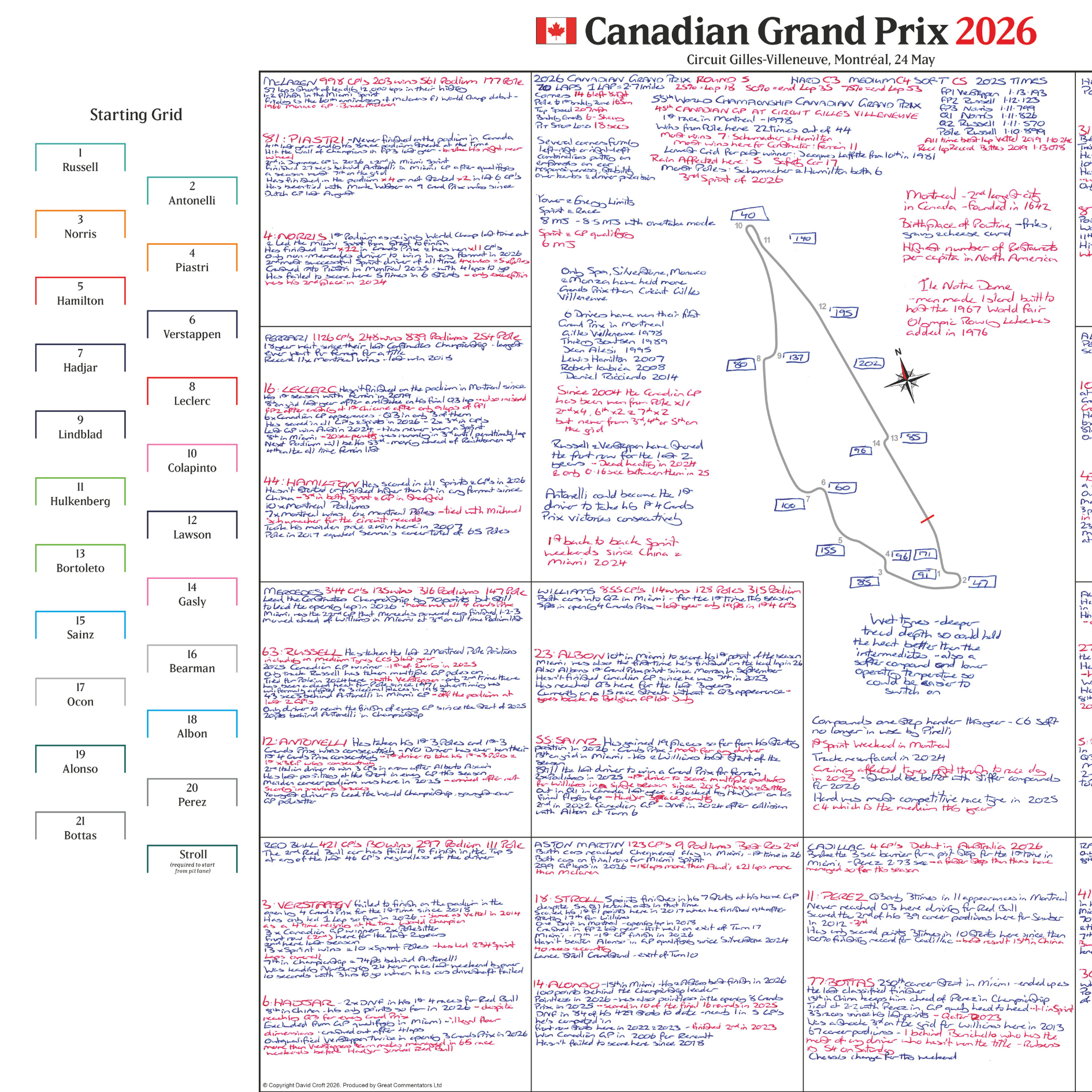 Formula 1, Canadian Grand Prix, Circuit Gilles Villeneuve, 24 May, 2026. David Croft