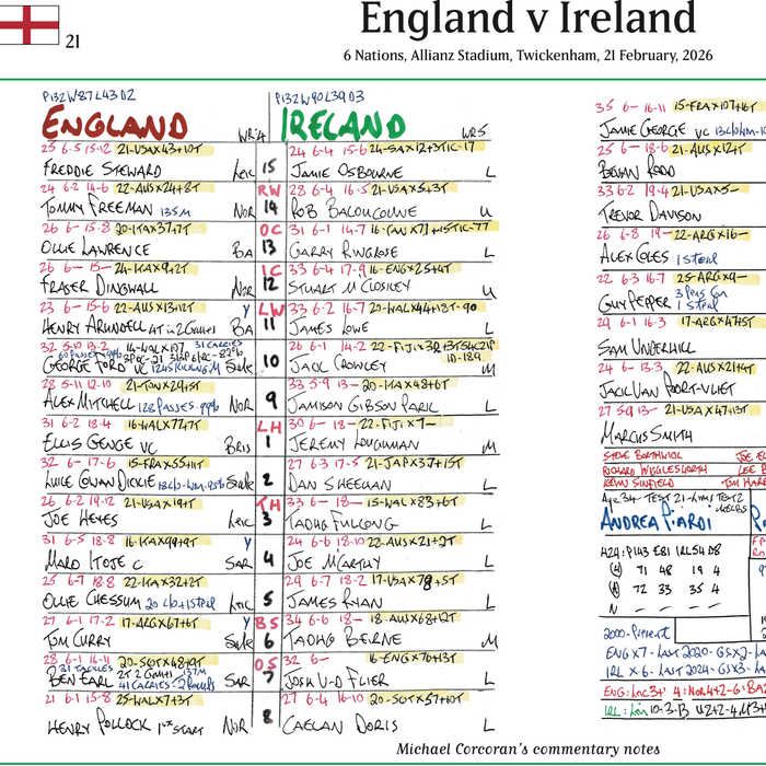 RUGBY UNION Ireland beat England, Six Nations, Allianz Stadium, Twickenham, 21 February 2026. Michael Corcoran