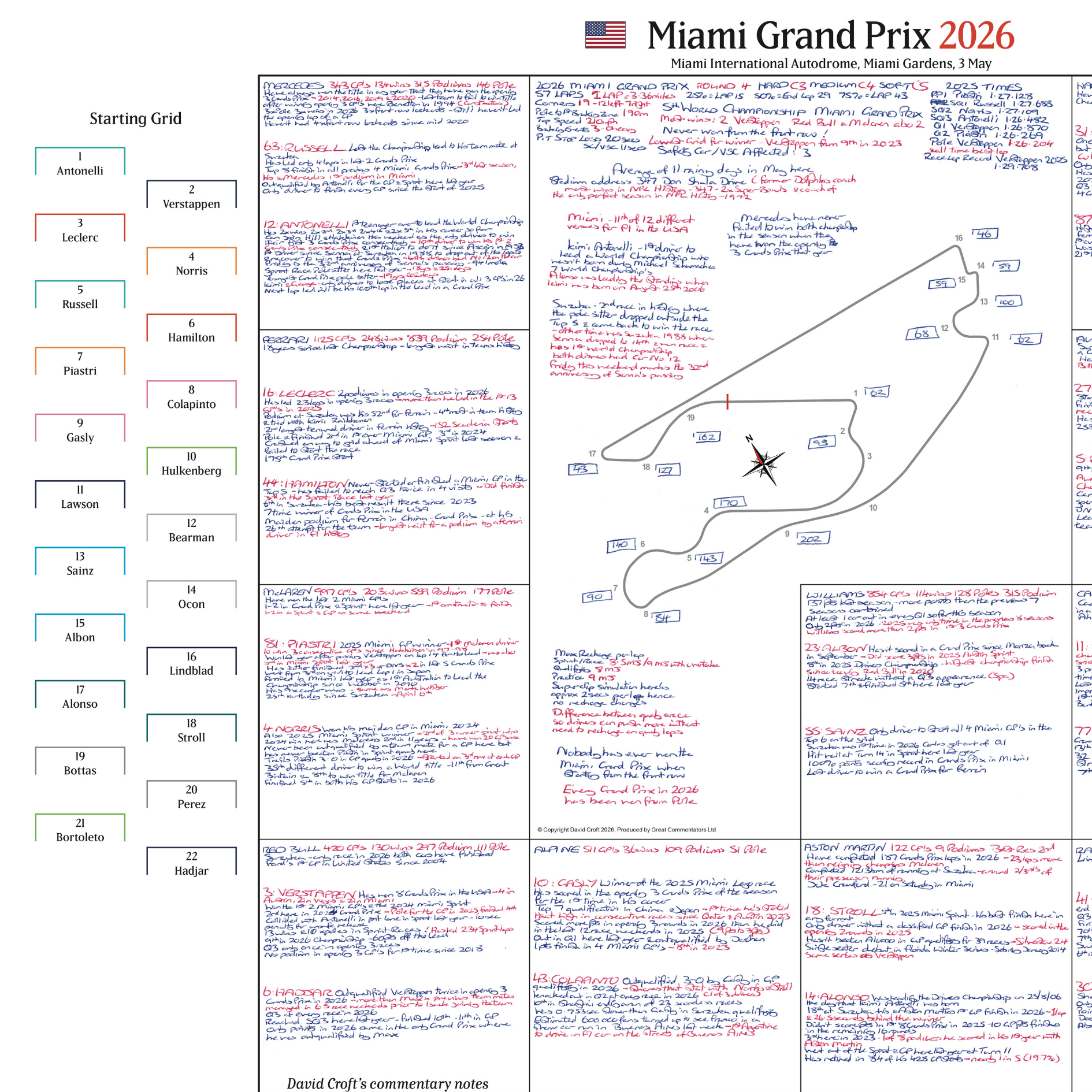 Formula 1, Miami Grand Prix, Miami International Autodrome, Miami Gardens, 3 May, 2026. David Croft