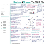 FORMULA 1, Hamilton and Mercedes Champions Special, United States Grand Prix, Circuit of the Americas, Austin, 3 November 2019.  David Croft