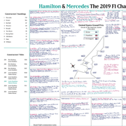 Hamilton & Mercedes Champions Nov 2019 Special - David Croft