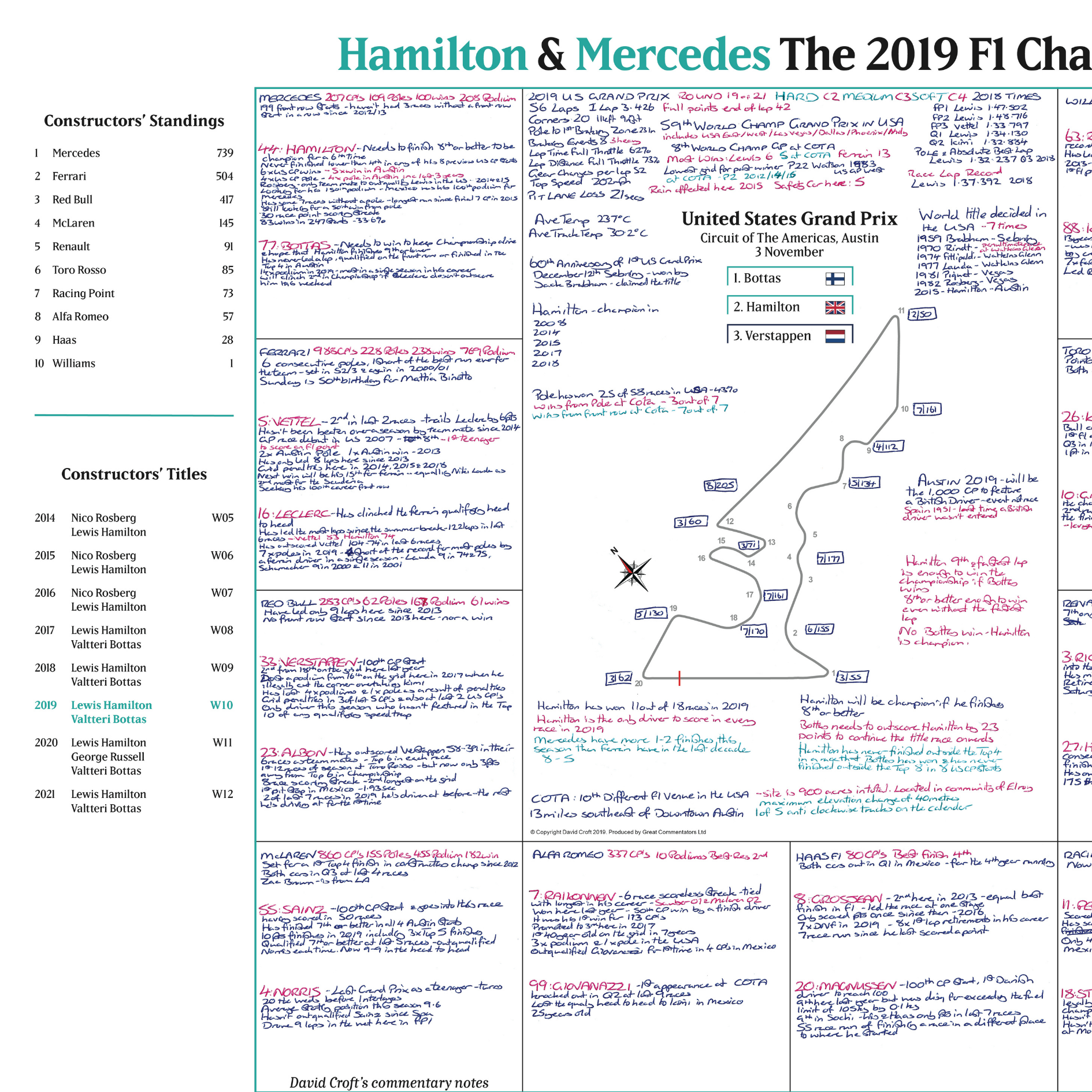 FORMULA 1, Hamilton and Mercedes Champions Special, United States Grand Prix, Circuit of the Americas, Austin, 3 November 2019.  David Croft