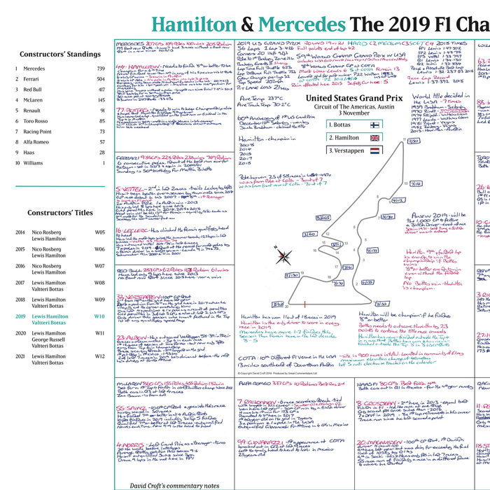 FORMULA 1, Hamilton and Mercedes Champions Special, United States Grand Prix, Circuit of the Americas, Austin, 3 November 2019.  David Croft
