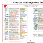 FOOTBALL League Two. Wrexham win promotion. Wrexham v Forest Green Rovers, Racecourse Ground, 13 April, 2024. Rob Phillips.