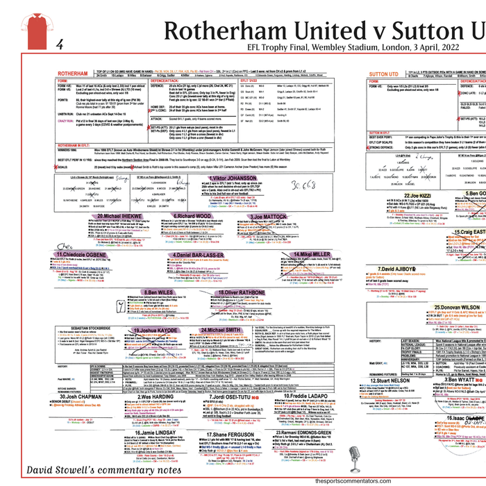 FOOTBALL EFL Trophy Final Rotherham United beat Sutton United, Wembley Stadium, 3 April, 2022. David Stowell