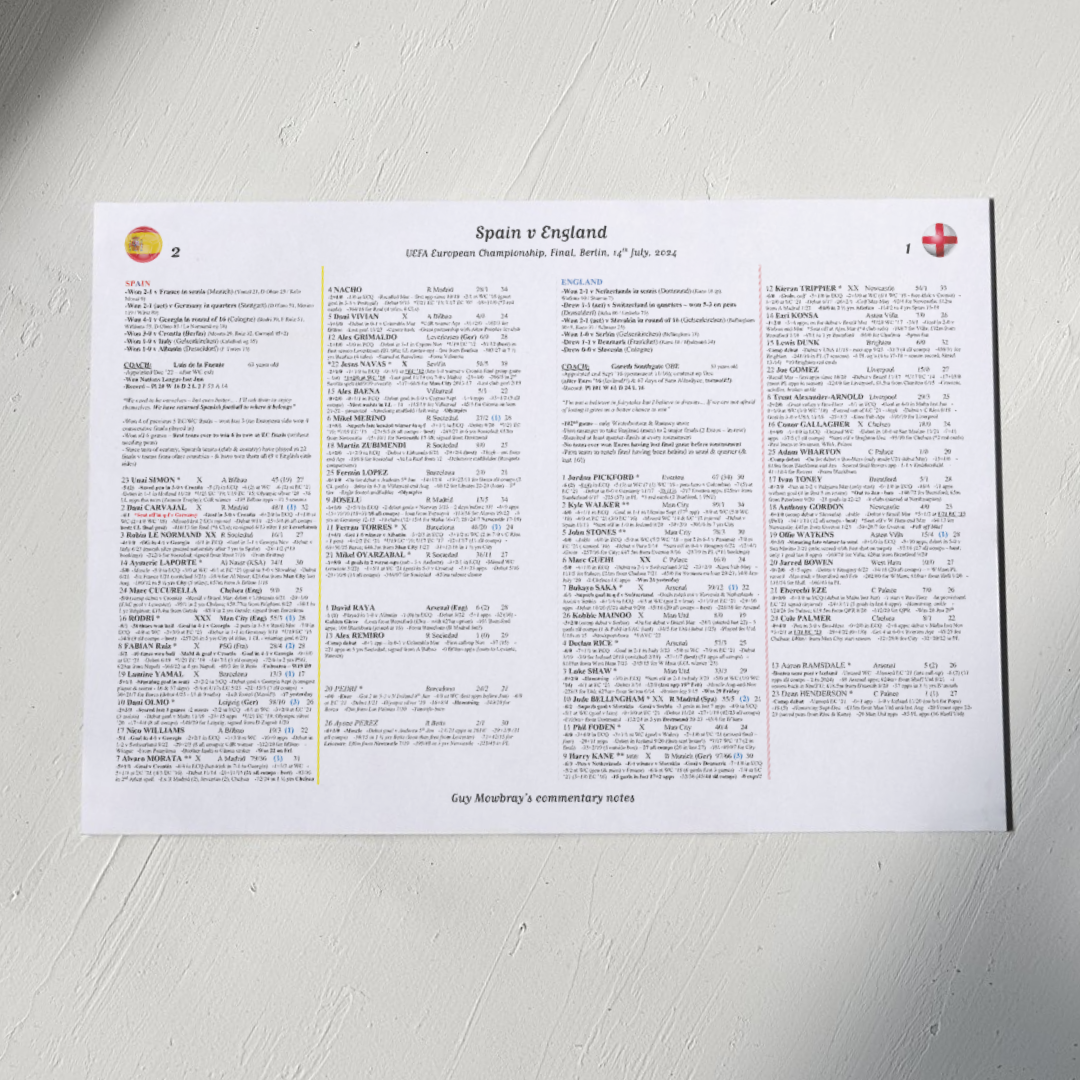 FOOTBALL Spain v England Euro 2024 Final Berlin. July 14 2024. Guy Mowbray. A3 Print Picture Frames