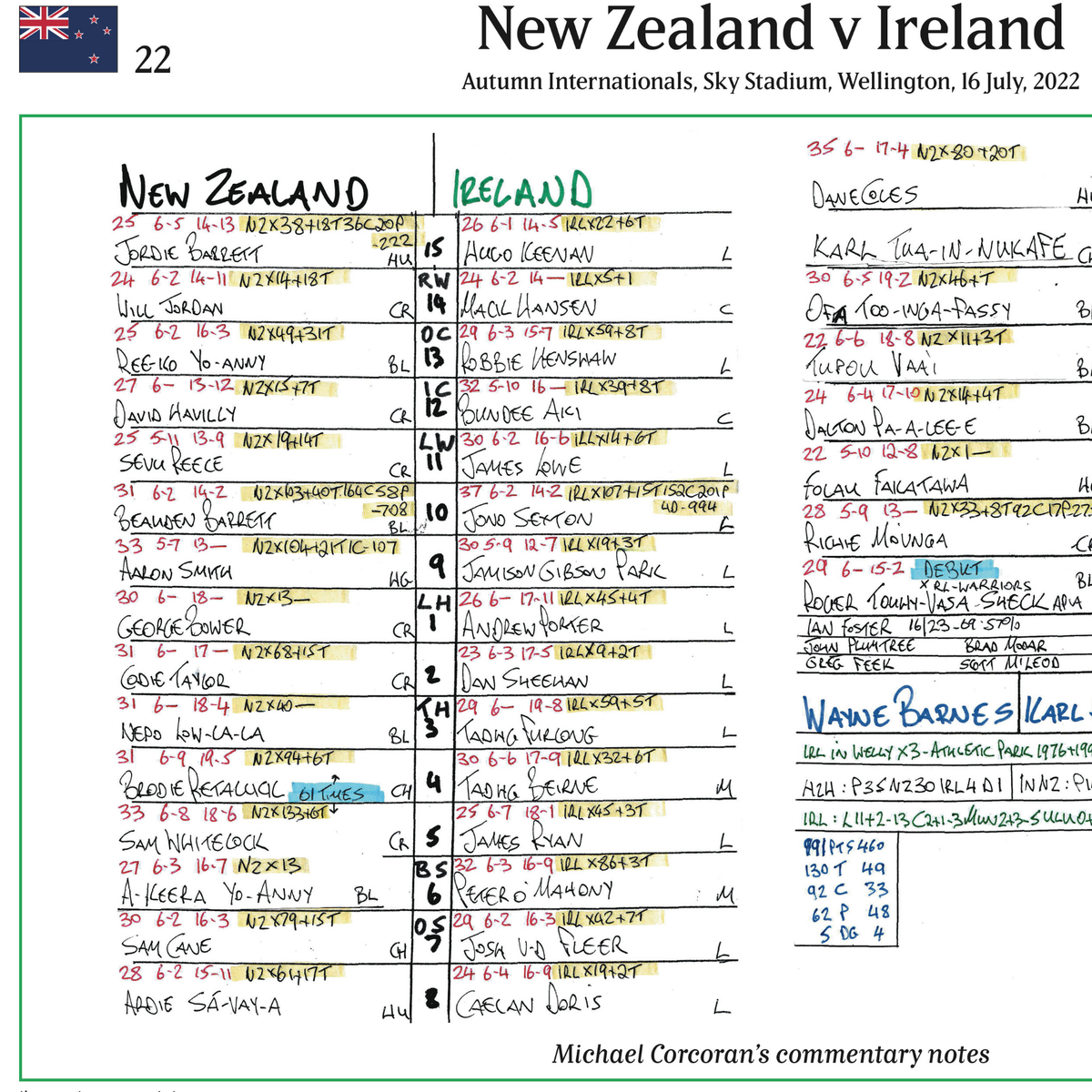 RUGBY UNION Ireland beat New Zealand, Sky Stadium, Wellington, 16 July 2022. Michael Corcoran
