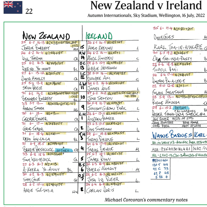 RUGBY UNION Ireland beat New Zealand, Sky Stadium, Wellington, 16 July 2022. Michael Corcoran