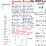 FORMULA 1, Schumacher and Ferrari Champions Special, Japanese Grand Prix, Suzuka Circuit, 12 October 2003.  Jonathan Legard