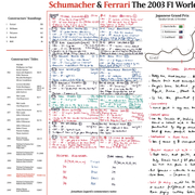 FÓRMULA 1, Especial Campeones Schumacher y Ferrari, Gran Premio de Japón, Circuito de Suzuka, 12 de octubre de 2003. Jonathan Legard