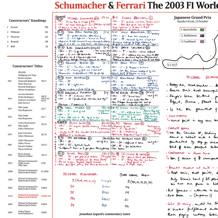 FORMULA 1, Schumacher and Ferrari Champions Special, Japanese Grand Prix, Suzuka Circuit, 12 October 2003.  Jonathan Legard