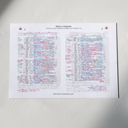 FOOTBALL Wales v England World Cup Group B Ahmad Bin Ali Stadium 29 November 2022. Peter Drury. Picture Frames