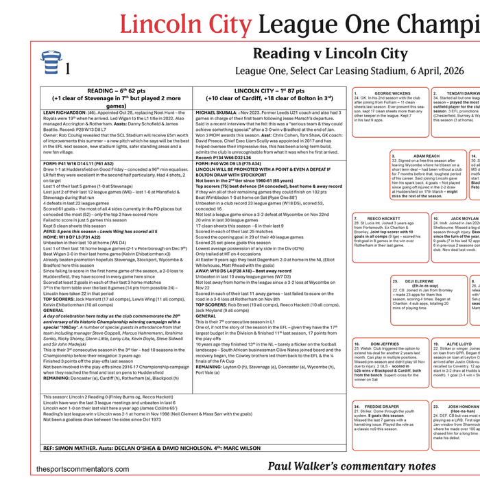 FOOTBALL Lincoln City Champions, Lincoln City beat Reading, Select Car Leasing Stadium, 6 April 2026. Paul Walker