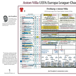 FOOTBALL Aston Villa win Europa League, Europa League Final, Aston Villa v Freiburg, Istanbul, 20 May 2026. Jim Proudfoot