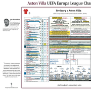 Aston Villa v Freiburg, Europa League Final 2026 - Proudfoot