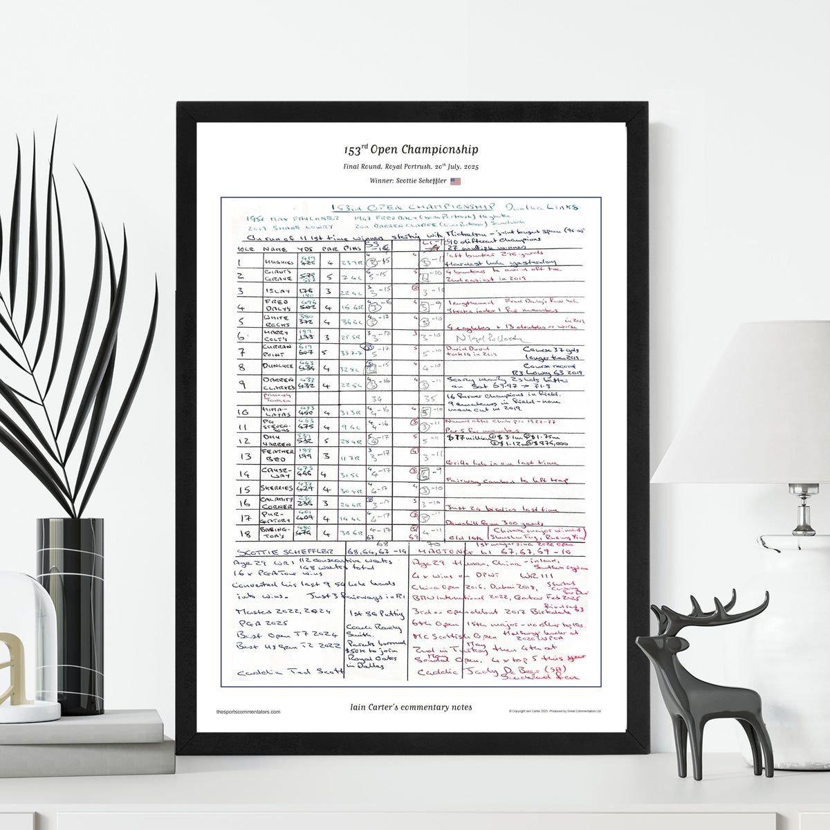 GOLF The Open Championship Royal Portrush 20 July 2025. Iain Carter. Picture Frames