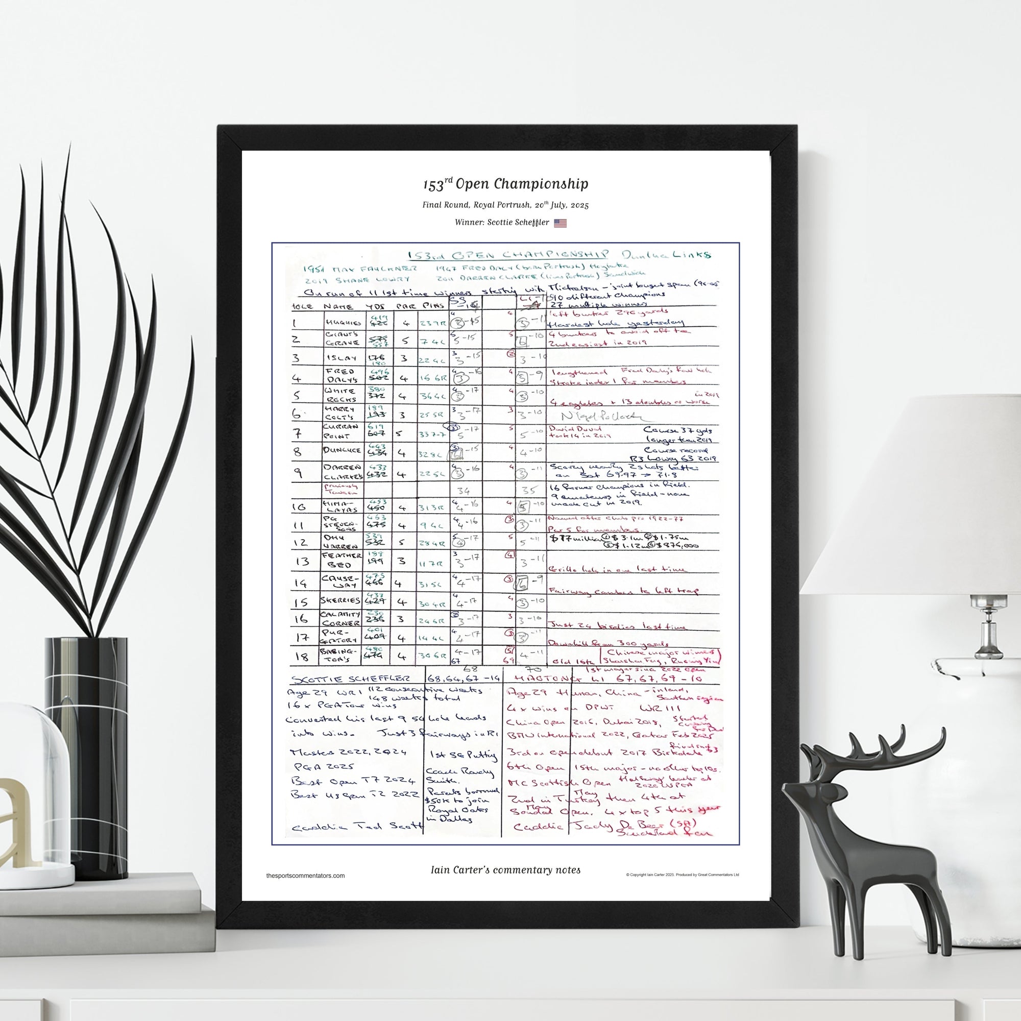 GOLF The Open Championship Royal Portrush 20 July 2025. Iain Carter. Picture Frames