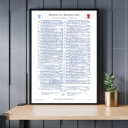FOOTBALL Premier League Manchester City v Manchester United Etihad Stadium 15 December 2024. John Murray Picture Frames