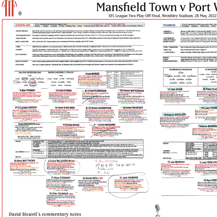 FOOTBALL EFL League Two Play Off Final. Port Vale beat Mansfield Town, Wembley Stadium, 28 May, 2022. David Stowell.