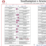 FOOTBALL FA Cup Quarter Final, Southampton beat Arsenal, St Mary's Stadium, 4 April 2026. Dave Farrar..