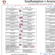 Southampton v Arsenal, FA Cup Quarter-Final 2026 - Farrar