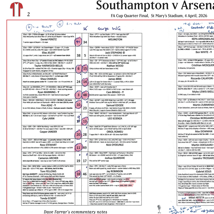 FOOTBALL FA Cup Quarter Final, Southampton beat Arsenal, St Mary's Stadium, 4 April 2026. Dave Farrar..
