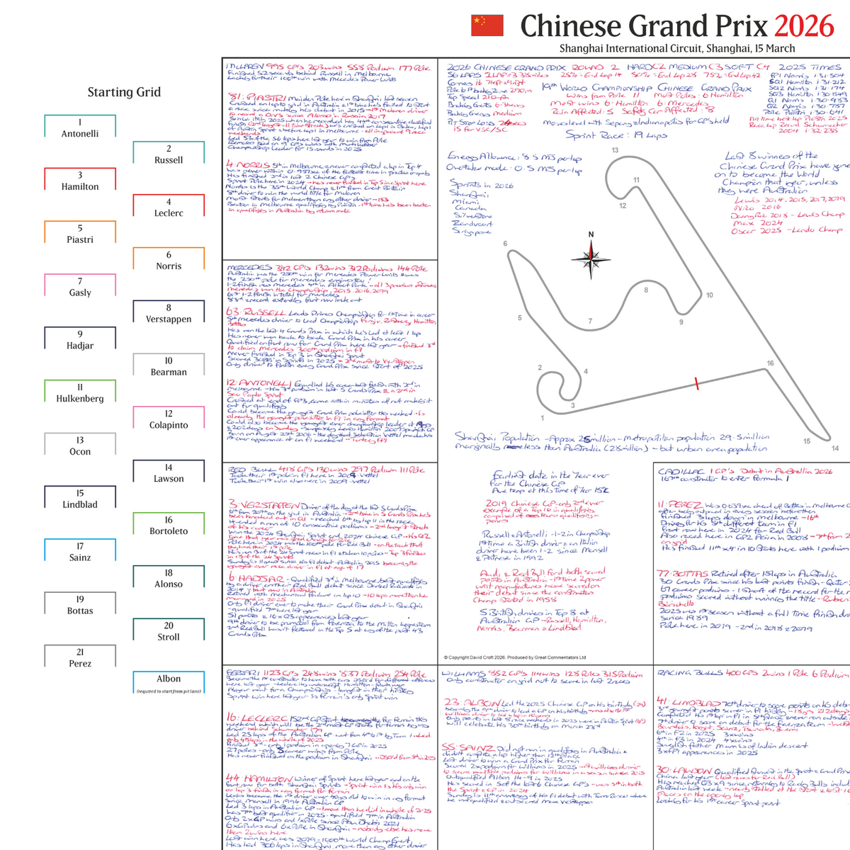Formula 1, Chinese Grand Prix, Shanghai International Circuit, 15 March, 2026. David Croft.