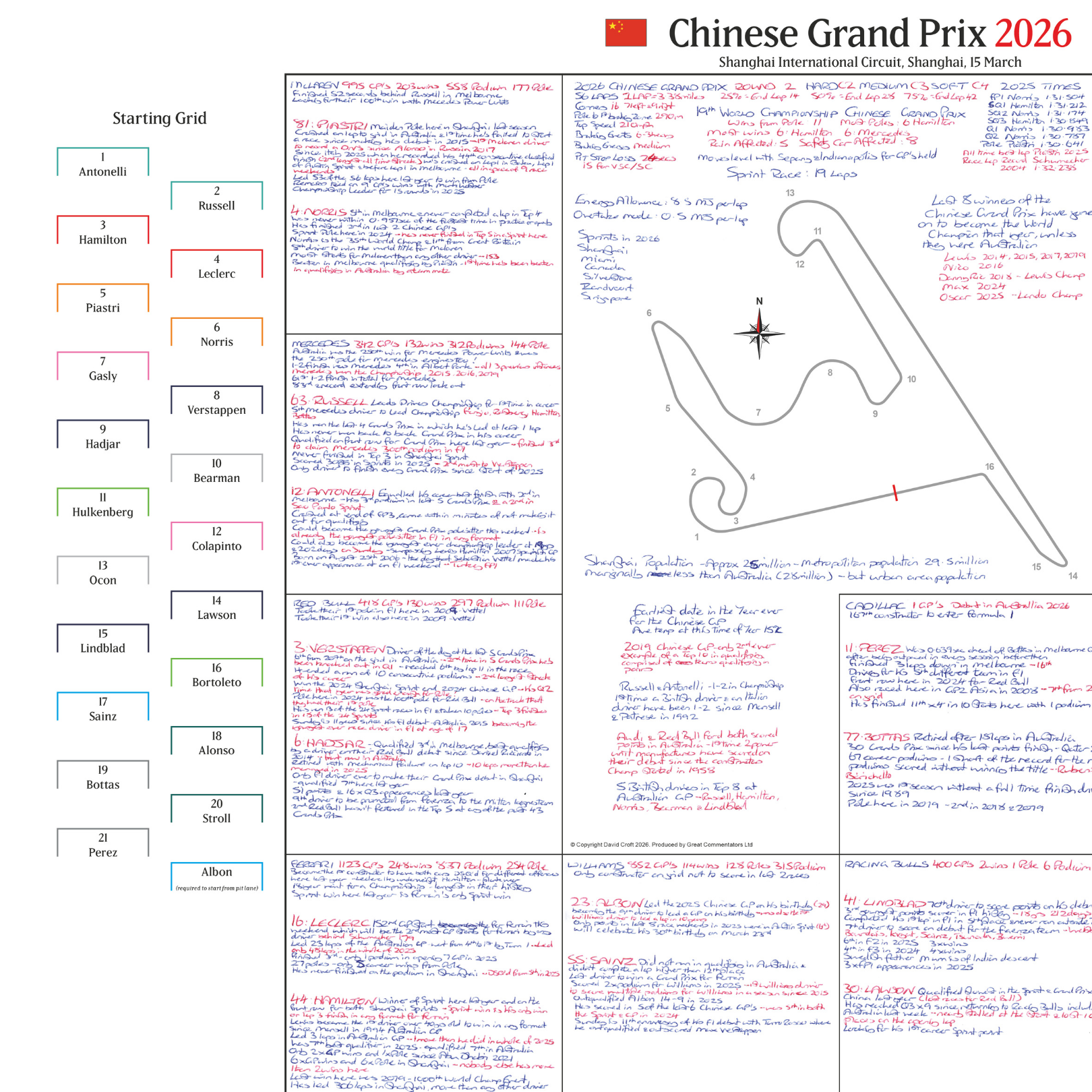 Formula 1, Chinese Grand Prix, Shanghai International Circuit, 15 March, 2026. David Croft.