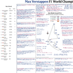 FORMULA 1, Max Verstappen F1 Champion Special, Abu Dhabi Grand Prix, Yas Marina Circuit, 12 December 2021.  David Croft