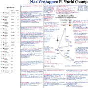 FÓRMULA 1, Especial de Max Verstappen Campeón de F1, Gran Premio de Abu Dabi, Circuito de Yas Marina, 12 de diciembre de 2021. David Croft