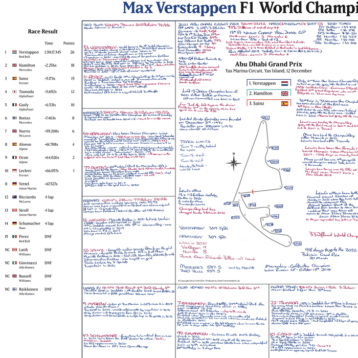 FORMULA 1, Max Verstappen F1 Champion Special, Abu Dhabi Grand Prix, Yas Marina Circuit, 12 December 2021.  David Croft