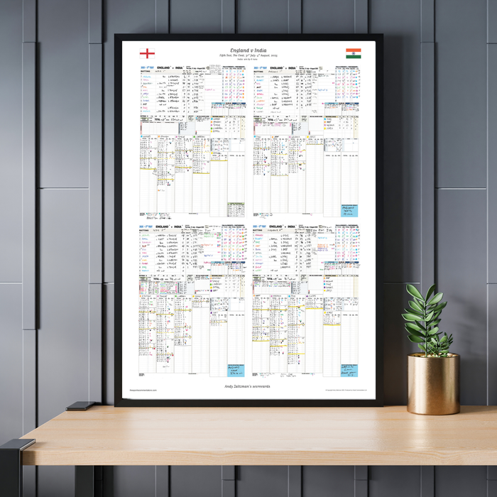 CRICKET England v India, Fifth Test, The Oval, 31 July-4 August, 2025. Andy Zaltzman.