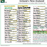 RUGBY UNION Ireland beat New Zealand, Aviva Stadium, Dublin, 17 November 2018. Michael Corcoran