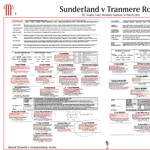 FOOTBALL EFL Trophy Final Sunderland beat Tranmere Rovers, Wembley Stadium, 14 March, 2021. David Stowell