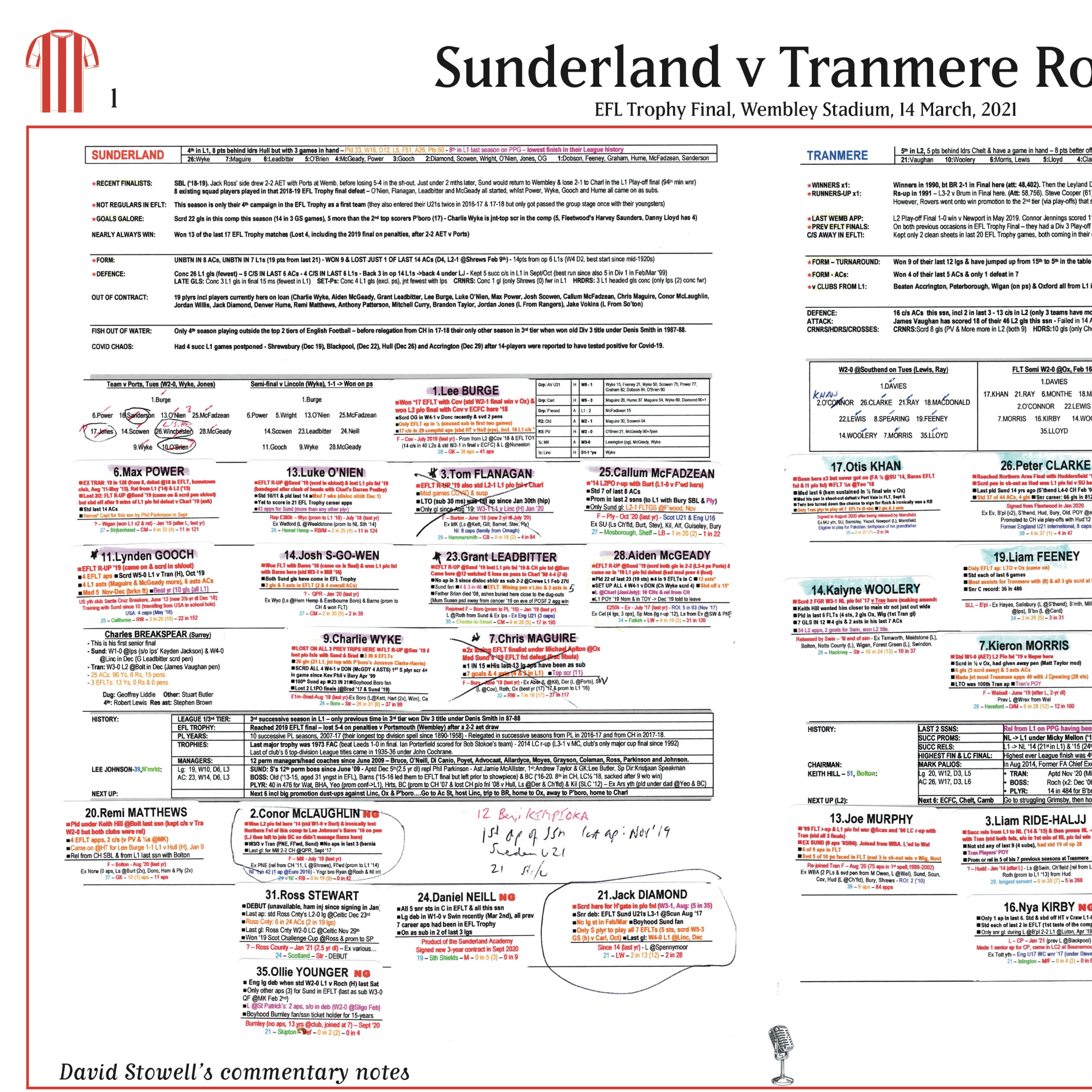 FOOTBALL EFL Trophy Final Sunderland beat Tranmere Rovers, Wembley Stadium, 14 March, 2021. David Stowell
