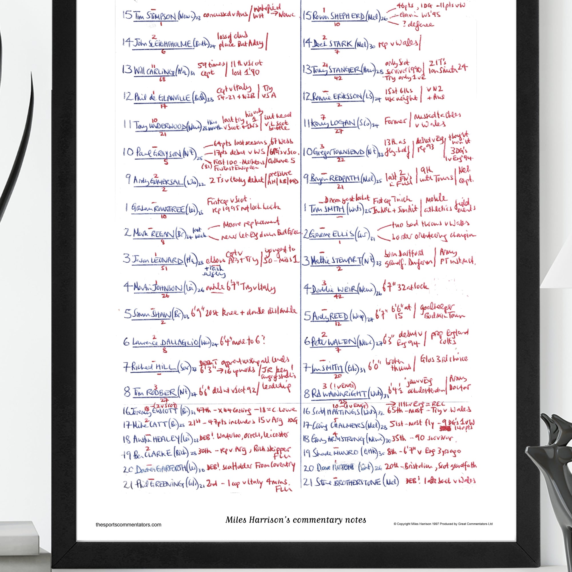 RUGBY UNION Five Nations. England v Scotland Twickenham 1 February 1997. Miles Harrison.