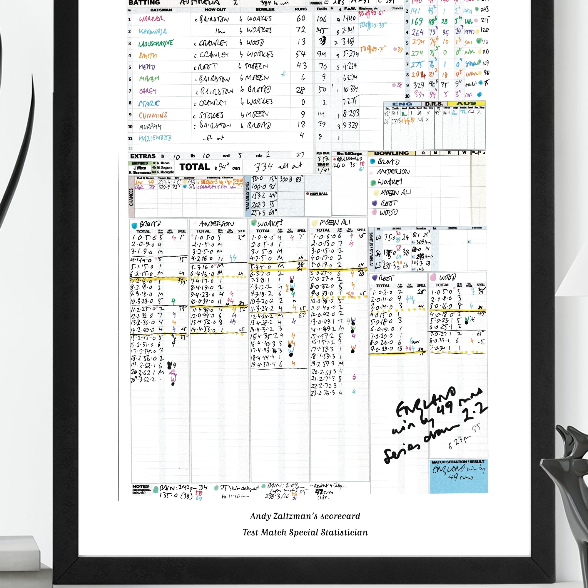 CRICKET England v Australia The Ashes Fifth Test The Oval London. July 27 to 31 2023. Andy Zaltzman Picture Frames