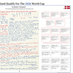 FOOTBALL FIFA World Cup Qualifying Round. Scotland beat Denmark. Hampden Park, 18 November, 2025. Alasdair Lamont