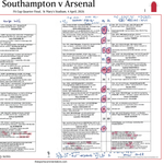 FOOTBALL FA Cup Quarter Final, Southampton beat Arsenal, St Mary's Stadium, 4 April 2026. Dave Farrar..