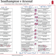 Southampton v Arsenal, FA Cup Quarter-Final 2026 - Farrar