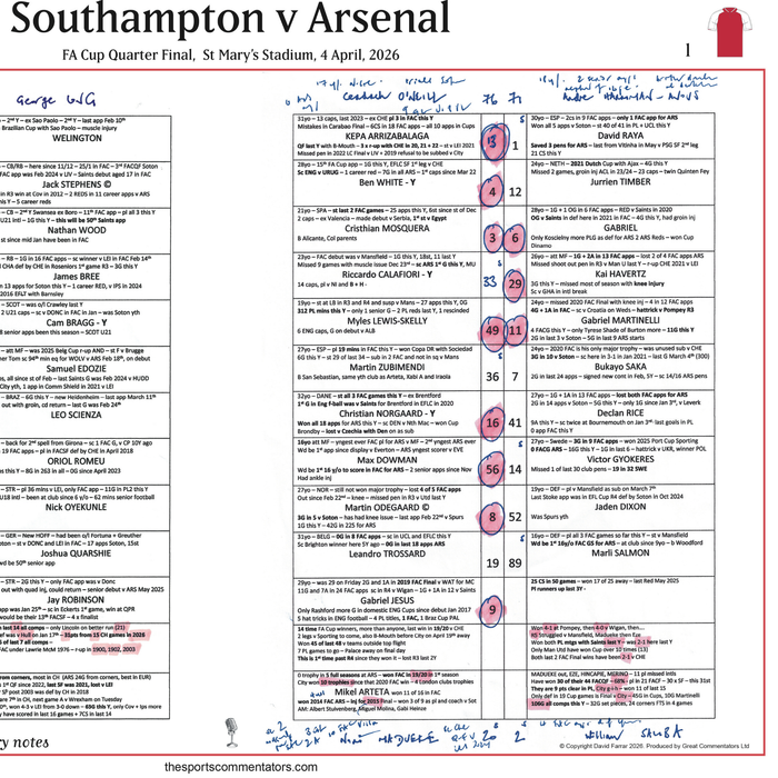 FOOTBALL FA Cup Quarter Final, Southampton beat Arsenal, St Mary's Stadium, 4 April 2026. Dave Farrar..