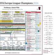 Aston Villa v Freiburg, Europa League Final 2026 - Proudfoot