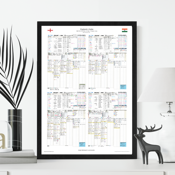 CRICKET England v India, Fifth Test, The Oval, 31 July-4 August, 2025. Andy Zaltzman.