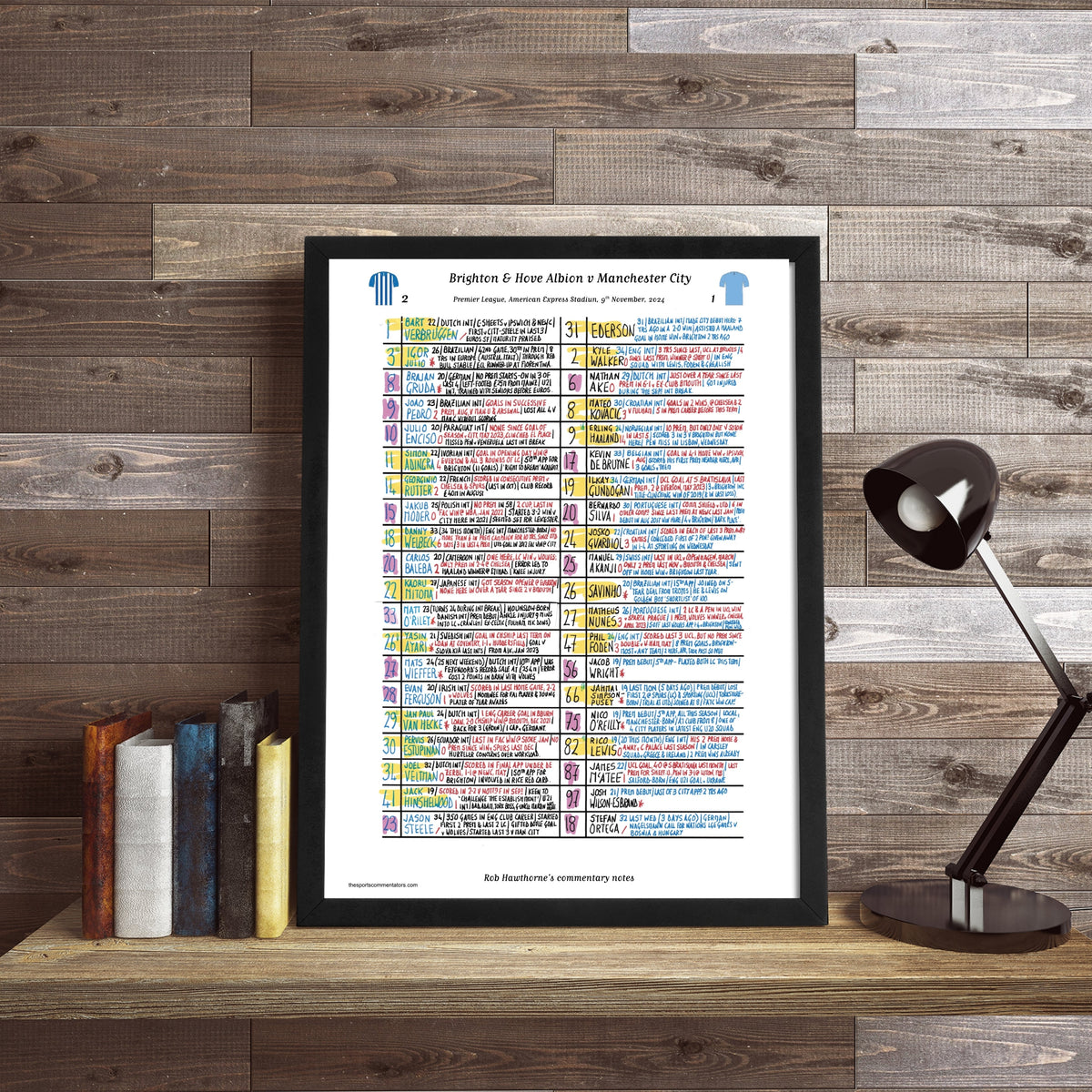 FOOTBALL Brighton v Manchester City Premier League American Express Stadium Nov 9 2024. Rob Hawthorne. Picture Frames