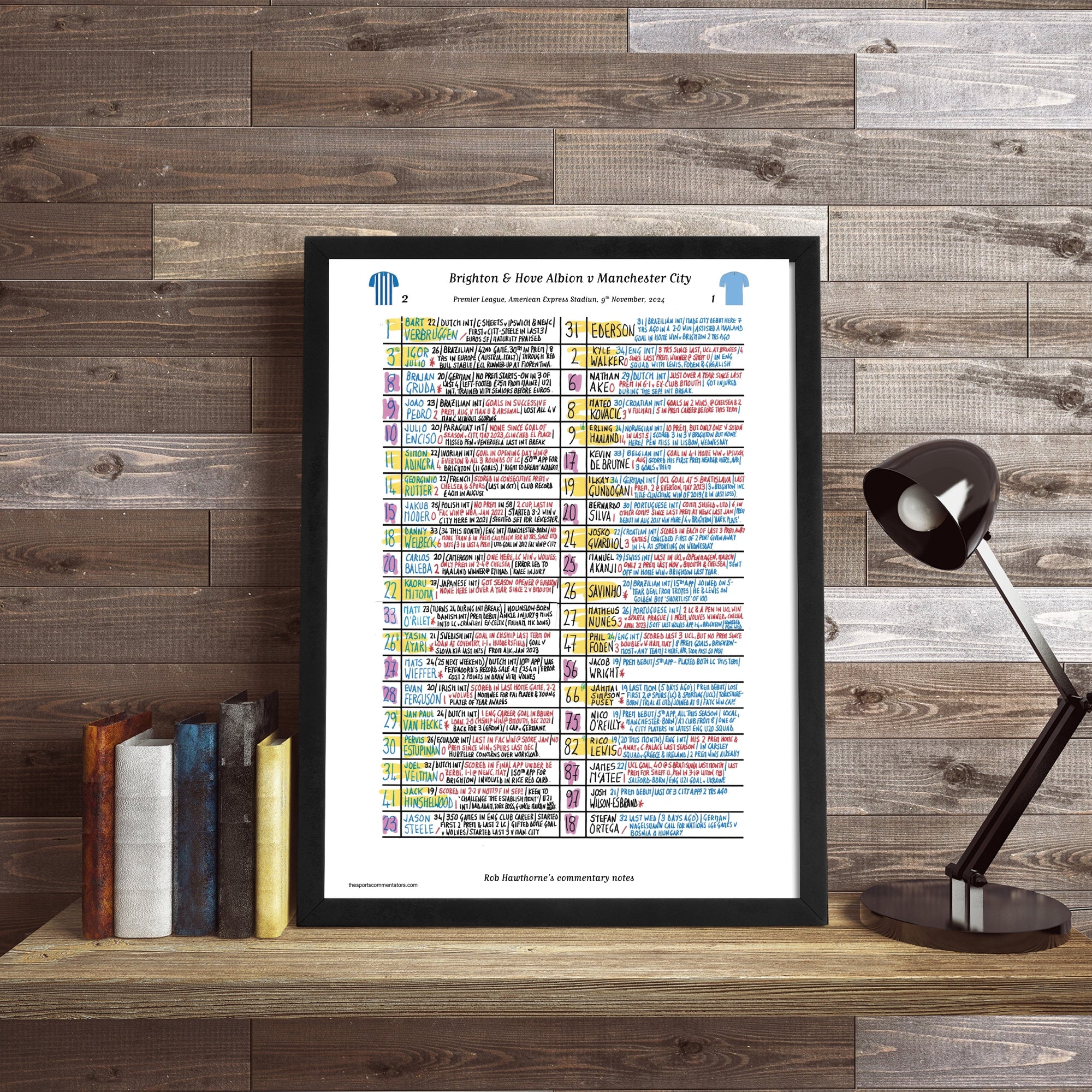 FOOTBALL Brighton v Manchester City Premier League American Express Stadium Nov 9 2024. Rob Hawthorne. Picture Frames