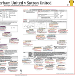 FOOTBALL EFL Trophy Final Rotherham United beat Sutton United, Wembley Stadium, 3 April, 2022. David Stowell