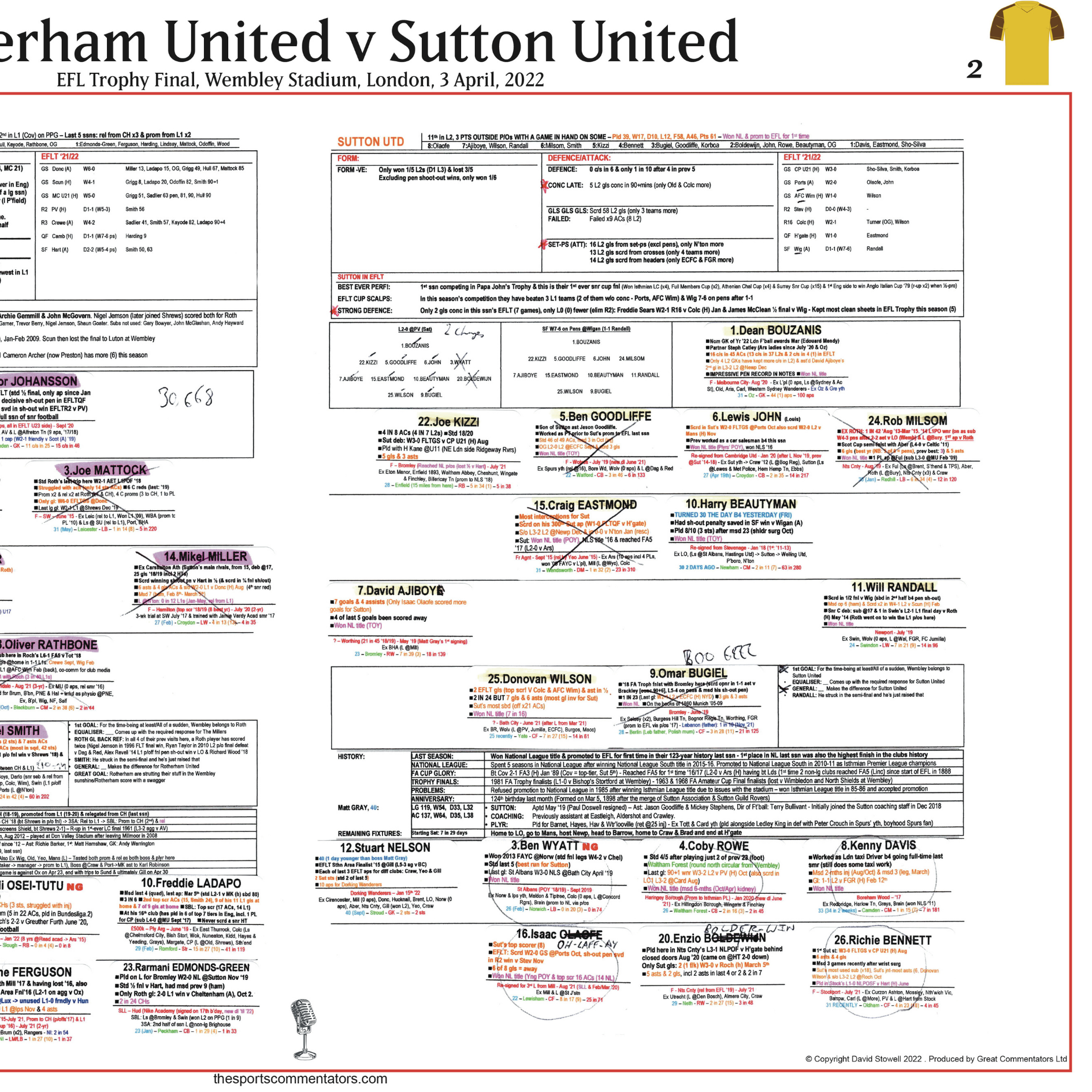 FOOTBALL EFL Trophy Final Rotherham United beat Sutton United, Wembley Stadium, 3 April, 2022. David Stowell