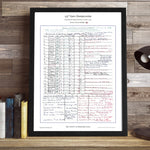 GOLF The Open Championship Royal Portrush 20 July 2025. Iain Carter. Picture Frames